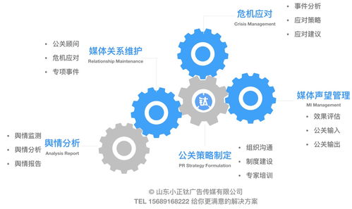国内外公关公司收费模式之辨析  功能导向VS规模经济的逻辑差异
