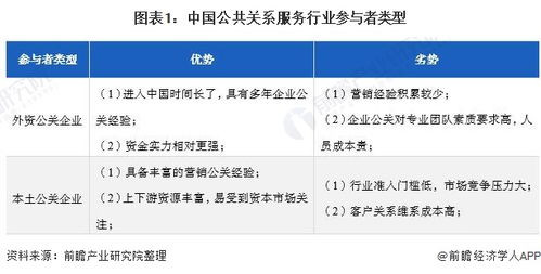 2022年中国公共关系服务市场竞争格局分析 本土企业多维度补短，仍需补齐竞争力短板