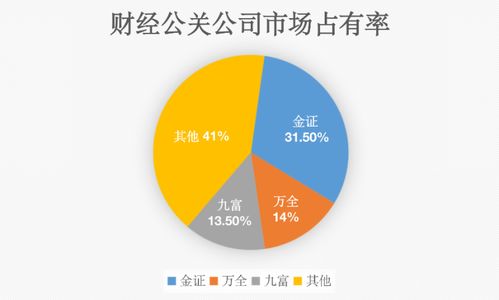 蚂蚁的财经公关金证互通欲赴创业板上市，毛利率竟可比肩烟草业