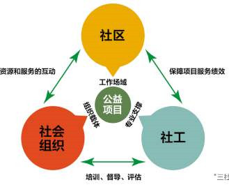 强化协作，共促发展 社会组织联盟的公共关系服务策略