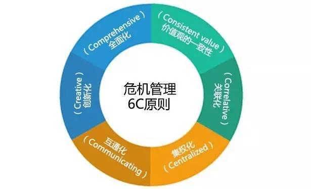 对“和颐酒店女子遇袭危机公关会出现神反转”的冷静分析