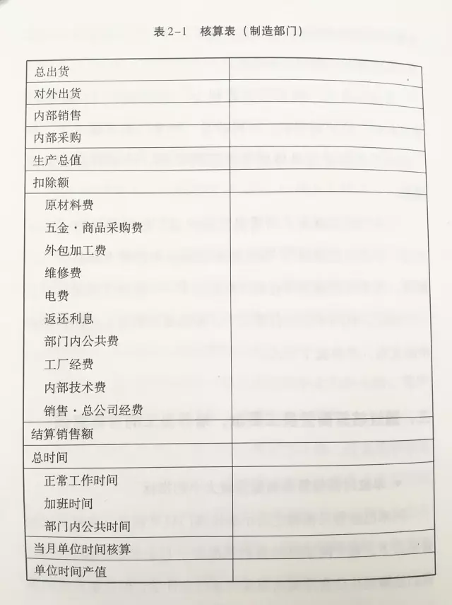通过核算衡量员工贡献，培养员工的目标意识——财经与公共关系的双重考量